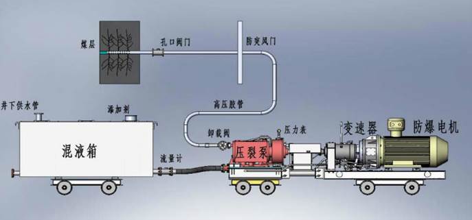 无套狂抽掹插白虎正妹低频高压脉动注水防治煤与瓦斯突出技术