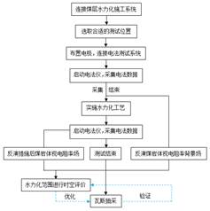 操逼视频的网站基于直流电法的煤层增透措施效果快速检验技术